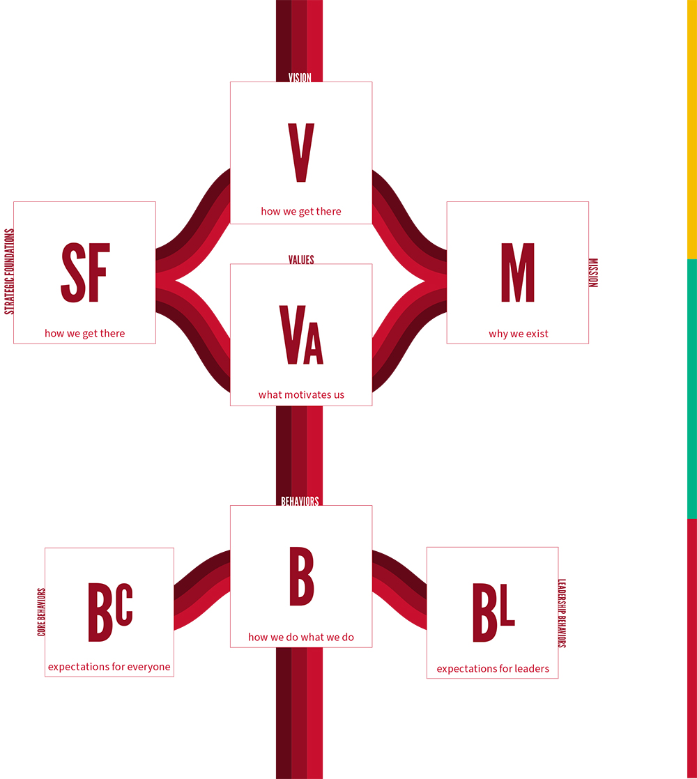 Visual Map of our Cultural Exostystem