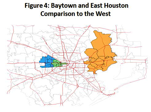 Figure 4: Baytown and East Houston Comparison to West