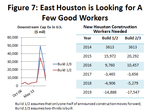 Figure 7: East Houston is Looking for a Few Good Workers