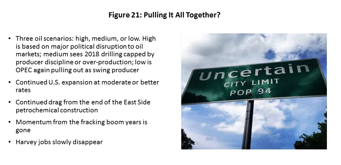 Figure 21: Pulling It All Together?