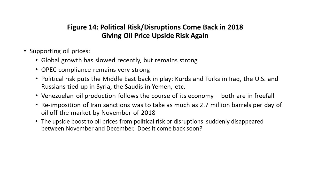 Figure 14: Political Risk/Disruptions Come Back in 2018 Giving Oil Price Upside Risk Again