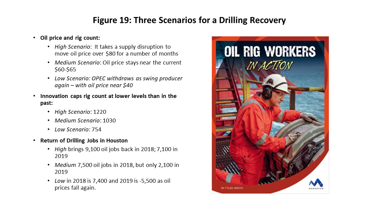 Figure 19: Three Scenarios for a Drilling Recovery