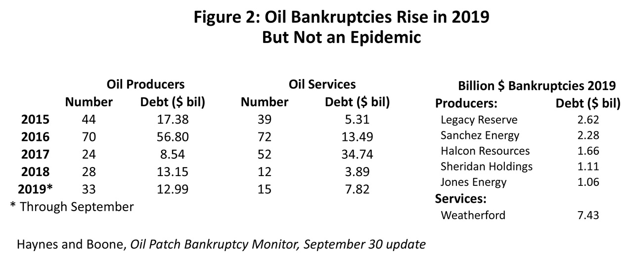 Figure 2: