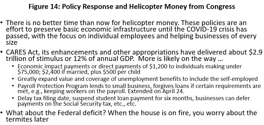 Figure 14: Policy Response and Helicopter Money from Congress