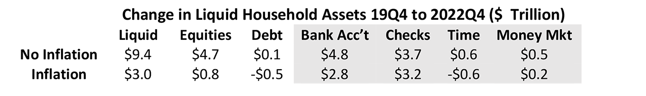 Figure 7a