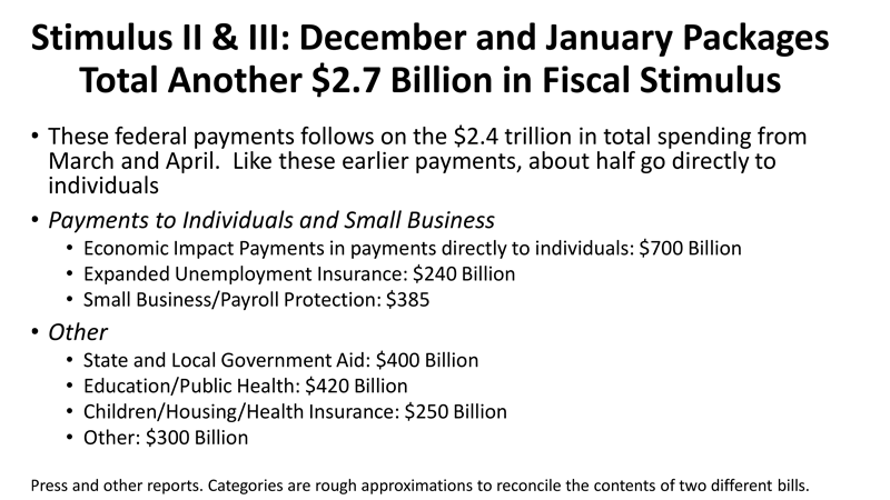 Stimulus II & III: December and January Packages Total Another $2.7 Billion in Fiscal Stimulus