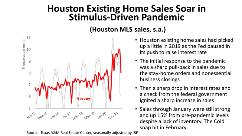 Houston Existing Home Sales Soar in Stimulus-Driven Pandemic