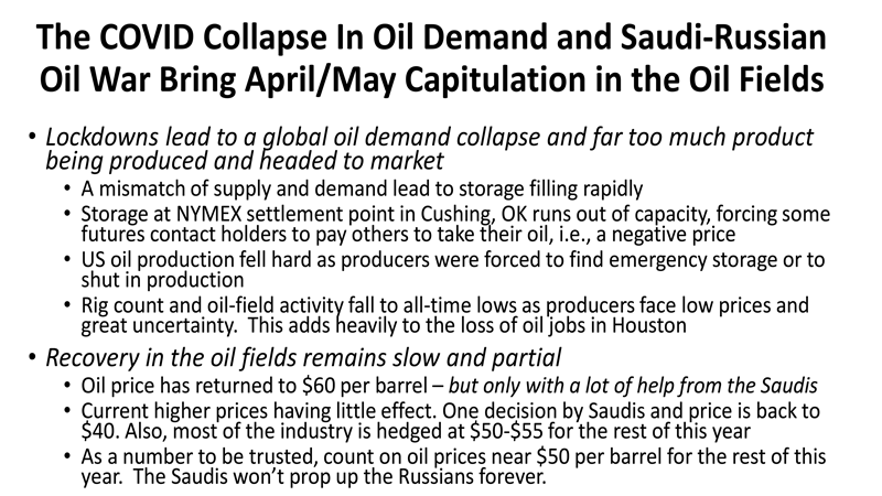 The COVID Collapse in Oil Demand and Saudi-Russian Oil War Bring April/May Capitulation in the Oil Fields