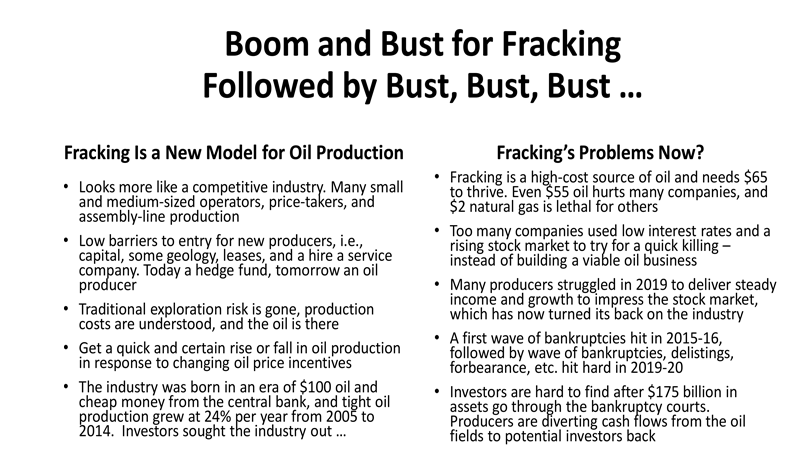 Boom and Bust for Fracking Followed by Bust, Bust, Bust ...