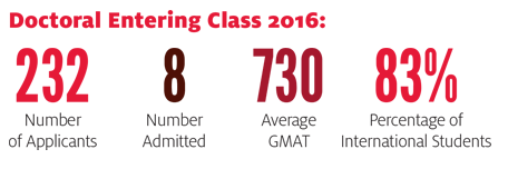 Doctoral Numbers