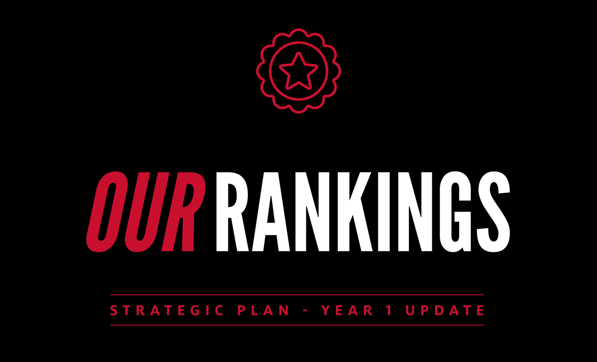 Our Rankings