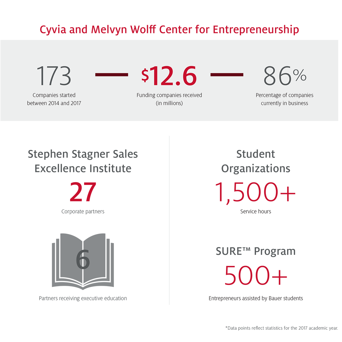 Bauer Community Impact: WCE