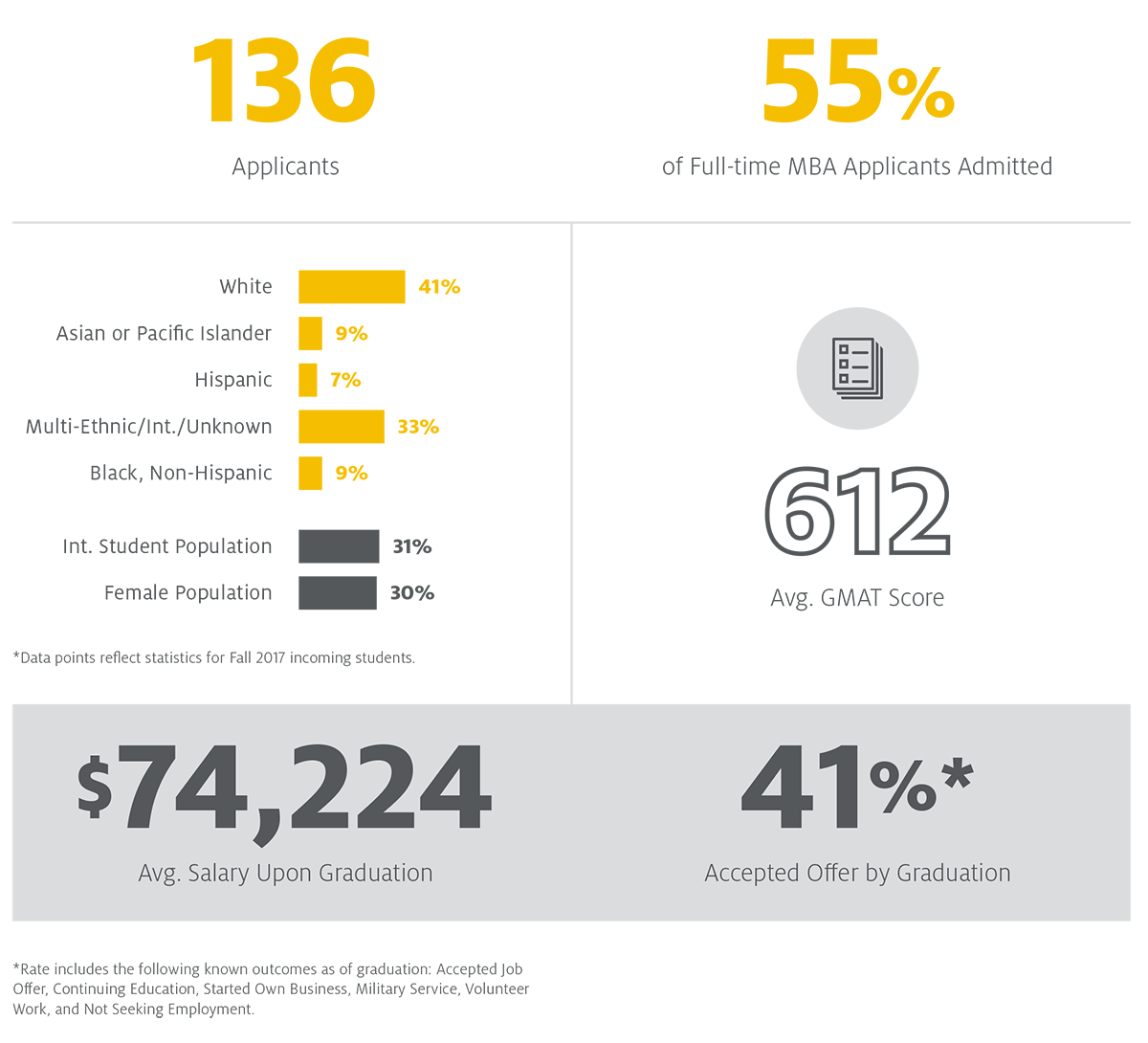 Full-Time MBA