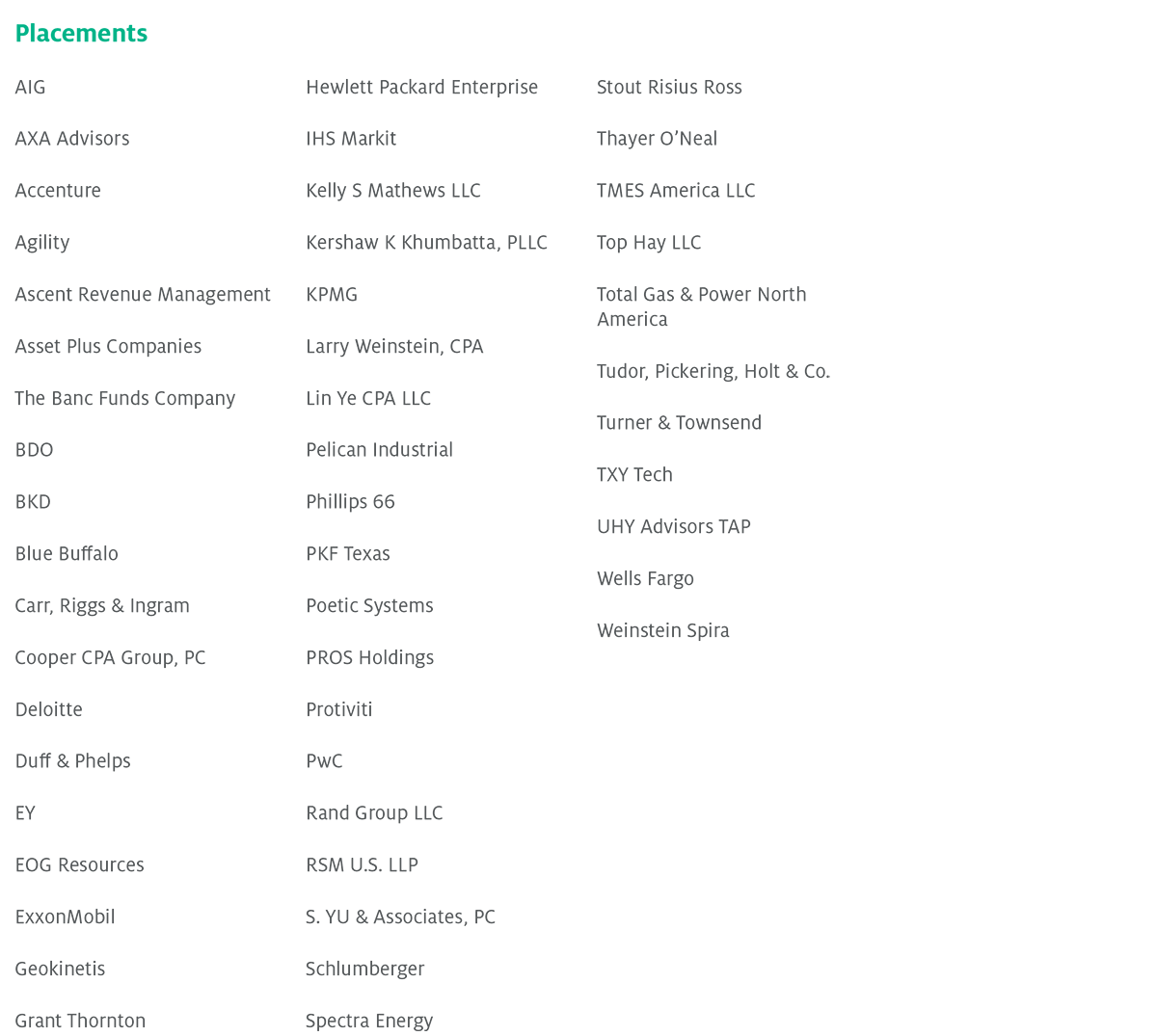 MS Program Placements