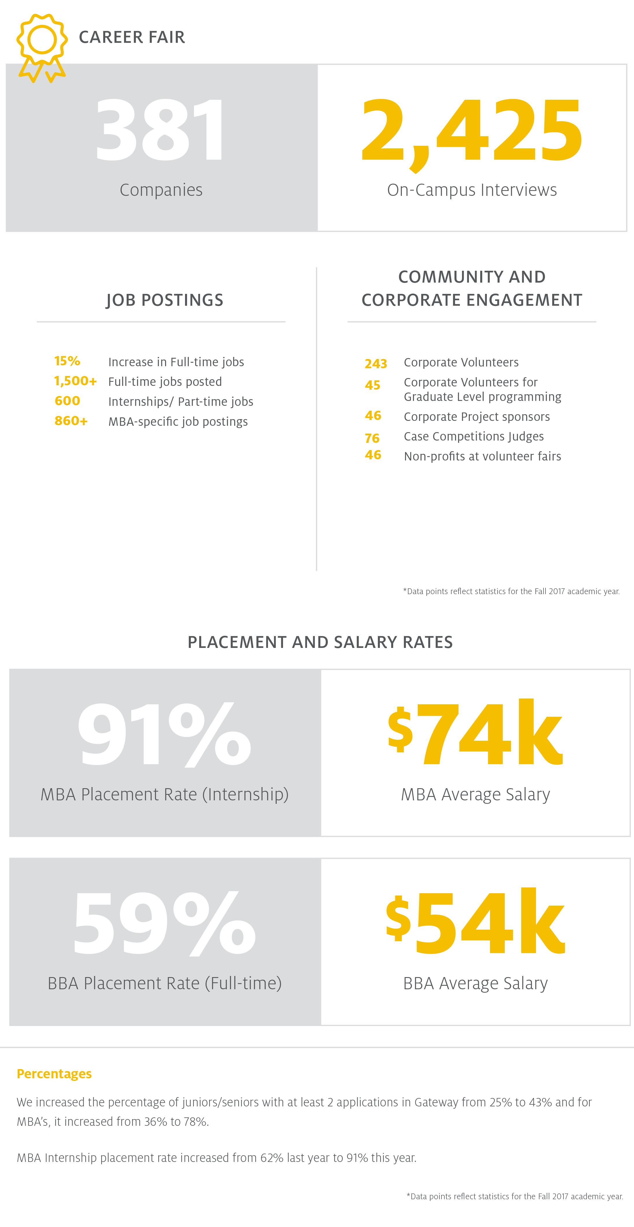 Bauer Rockwell Career Center Accomplishments FY17