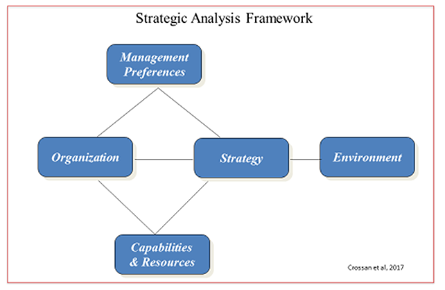 strategy formulation for the oil and gas industry executive strategy formulation