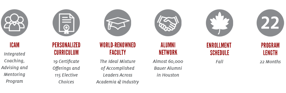 MBA Stats Graphic