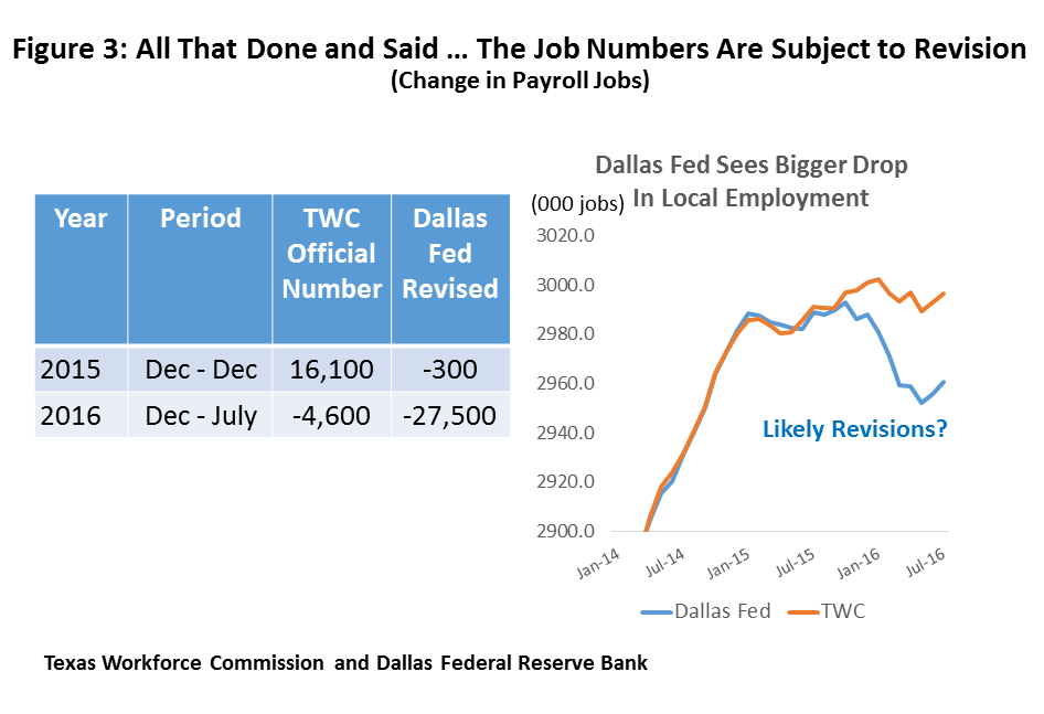 Figure 3: All That Done and Said … The Job Numbers Are Subject to Revision