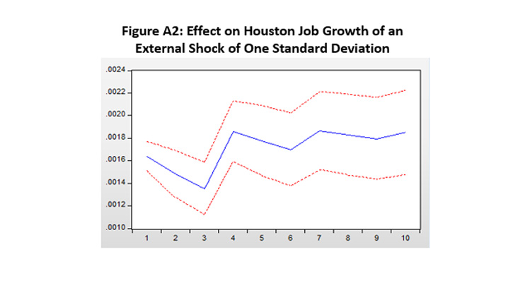 Houston Barometric Pressure Chart