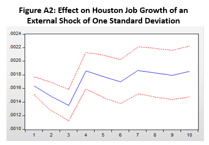 Houston Barometric Pressure Chart