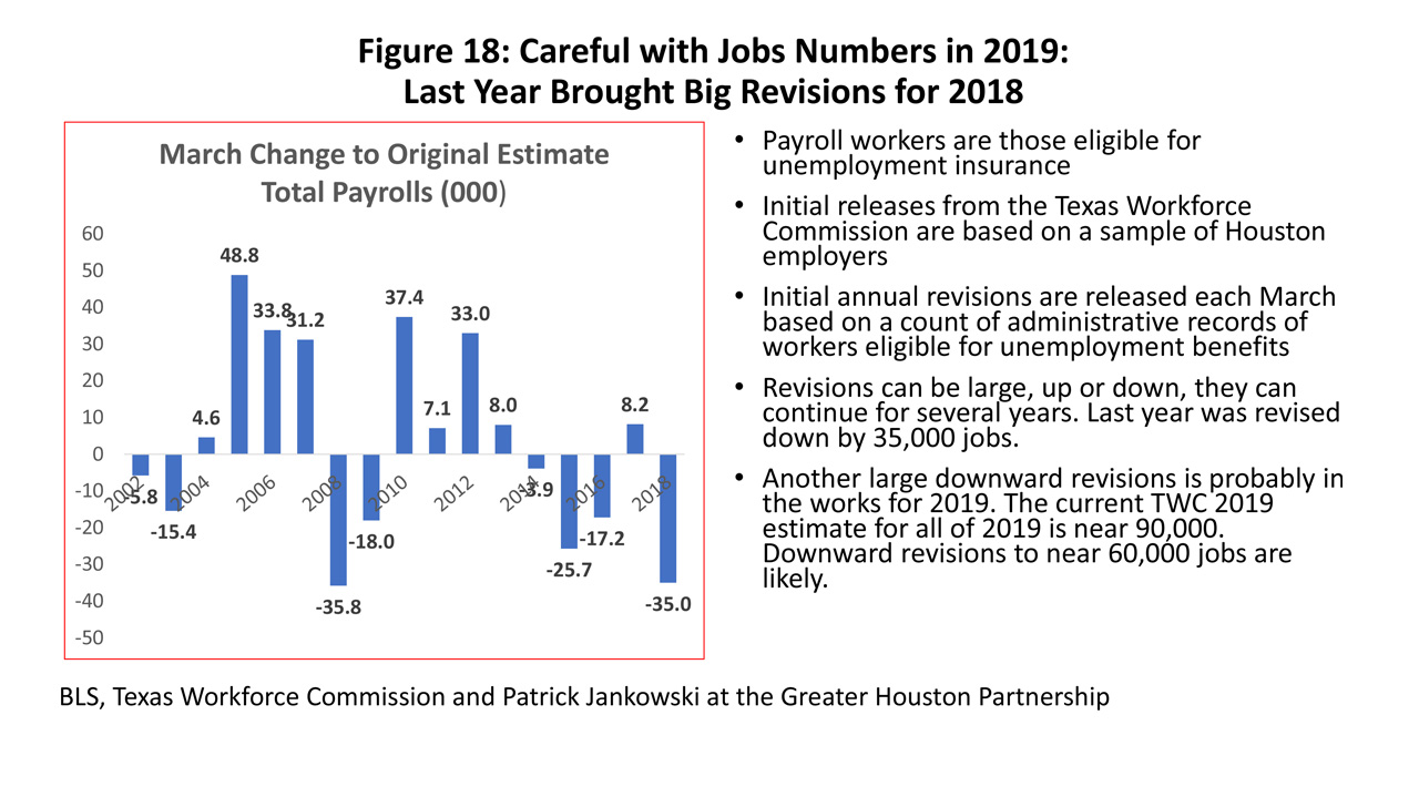 Figure 18: