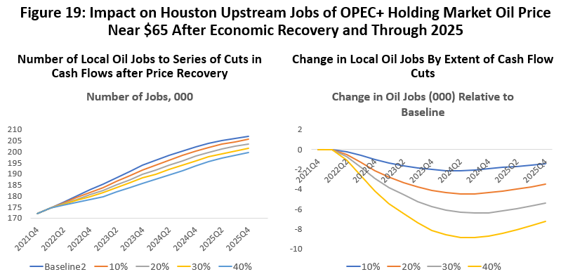 clark oil employment