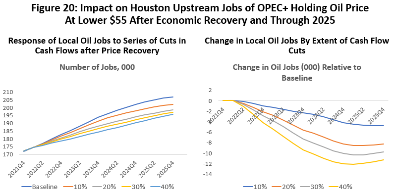 clark oil employment