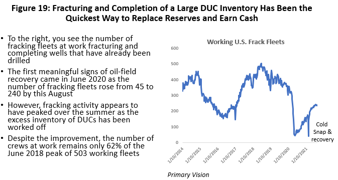 Figure 19: Fracturing and Completion of a Large DUC Inventory Has Been the Quickest Way to Replace Reserves and Earn Cash