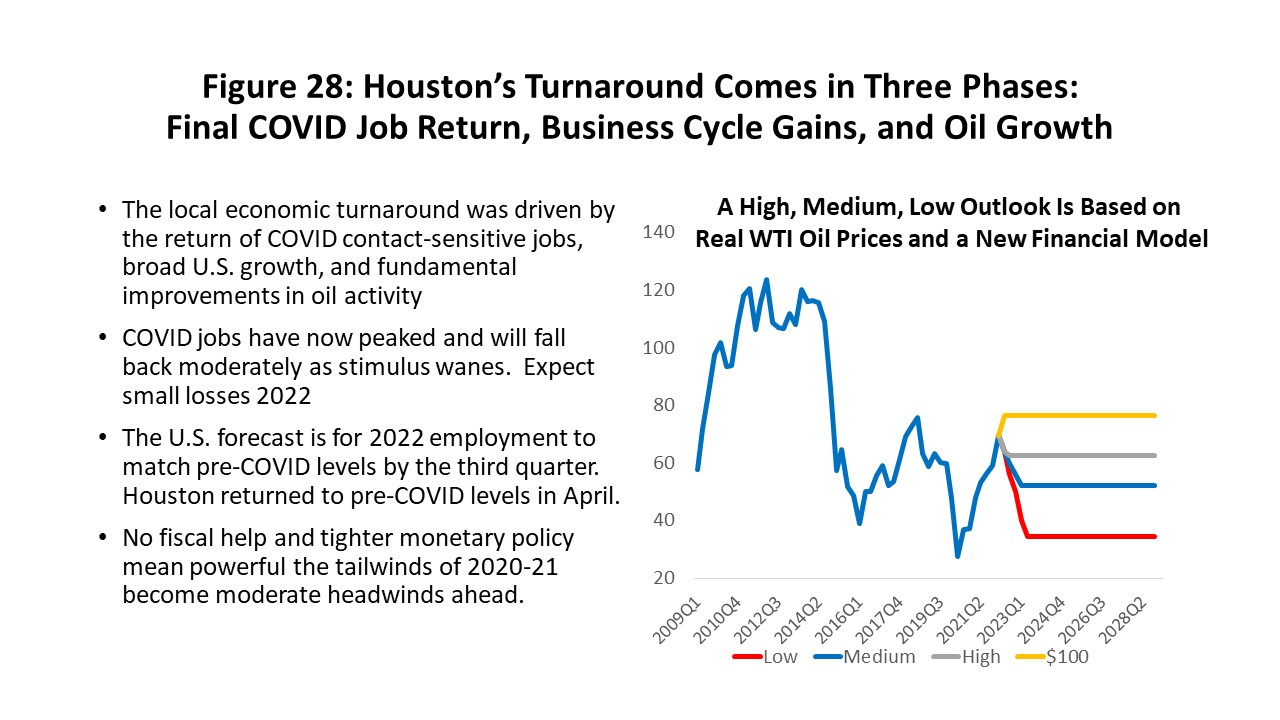 Figure 28