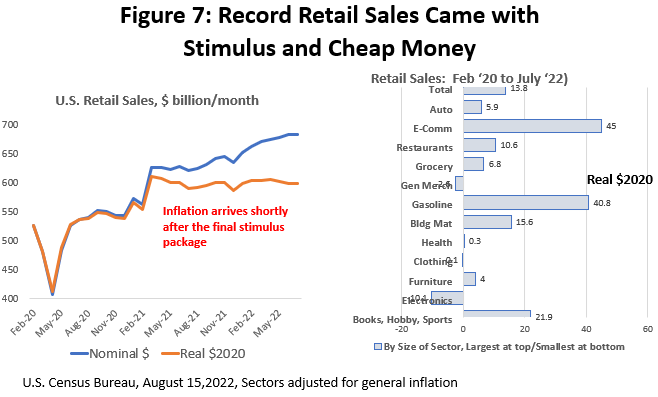 Slower Growth Ahead as the Fed Lowers the Hammer: Houston Economic Update  2022-2028