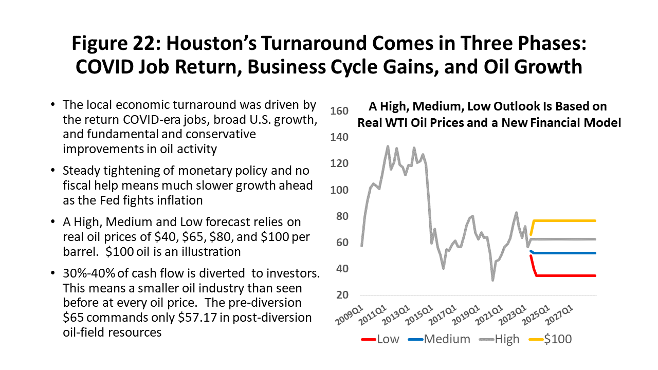 Figure 22