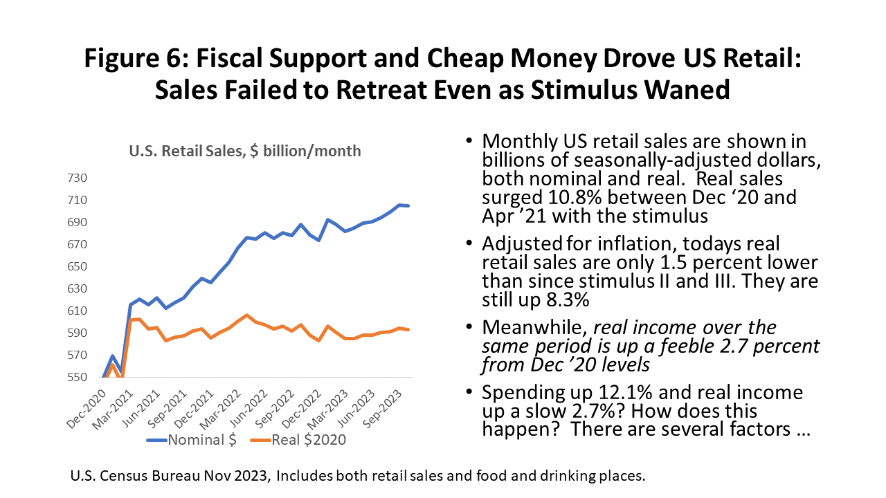 Figure 6