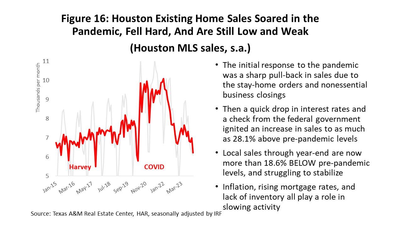 Houston Waiting for the Recession: How Soon? How Deep?