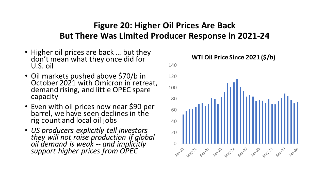 Figure 20