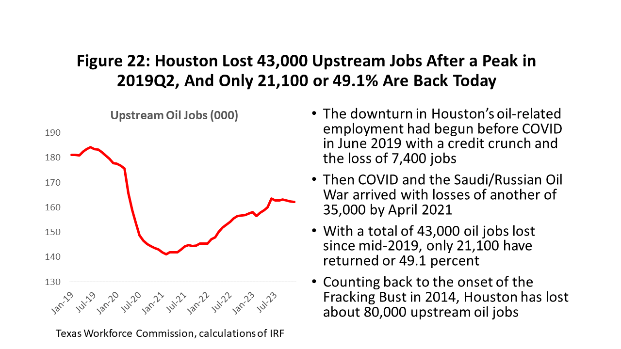 Houston Waiting for the Recession: How Soon? How Deep?