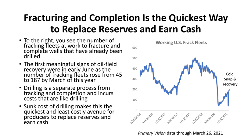 Fracturing and Completion Is the Quickest Way to Replace Reserves and Earn Cash