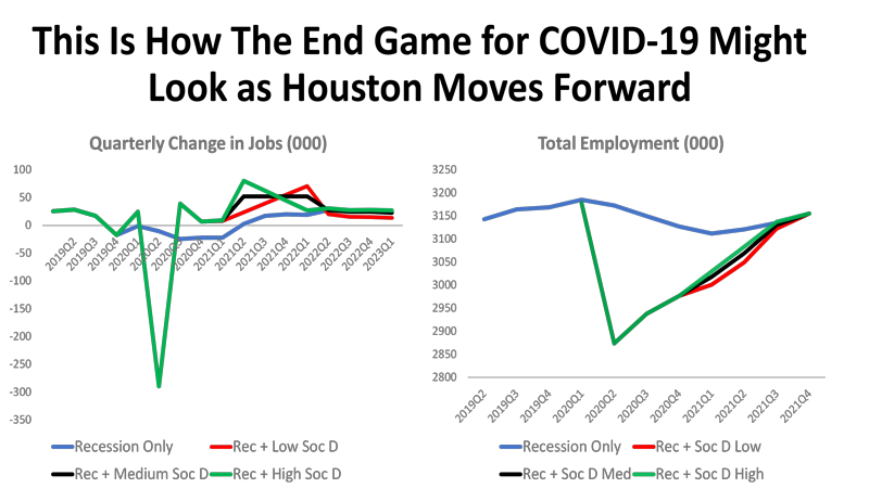This is How the End Game for COVID-19 Might Look as Houston Moves Forward