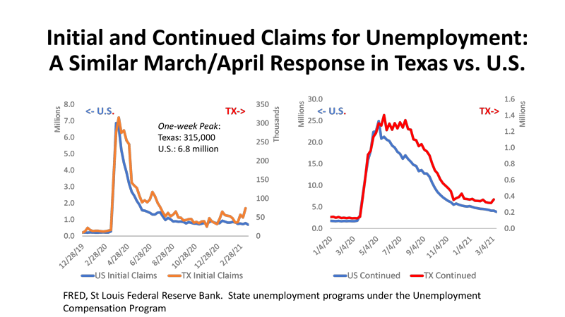 Initial and Continues Claims for Unemployment: A Similar March/April Response in Texas vs. U.S.