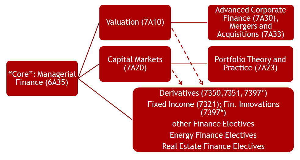 Finance Careers And Course Plans finance-careers-and-course-plans