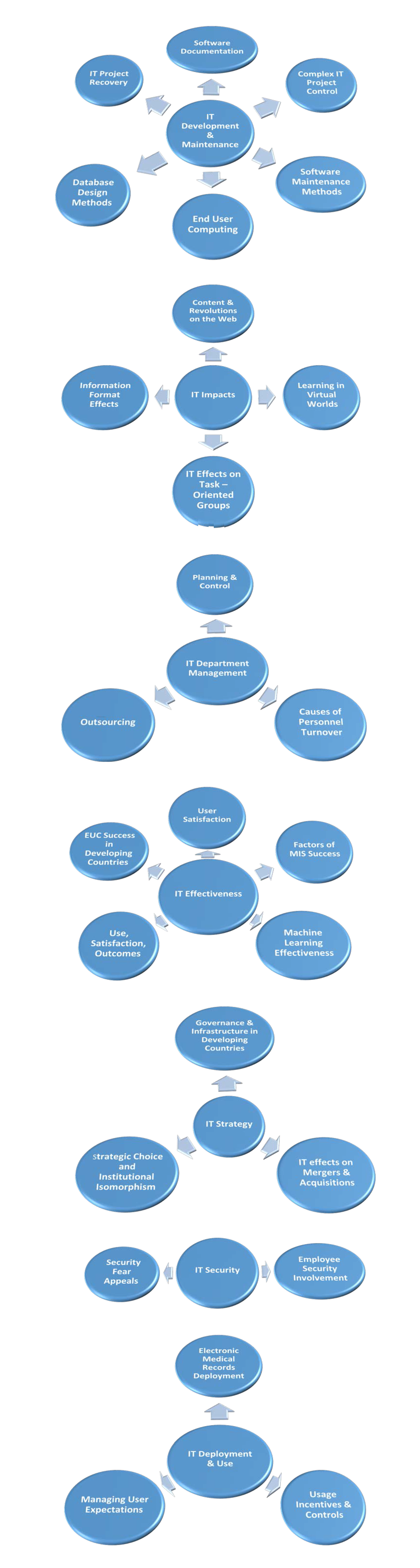 Dissertation options