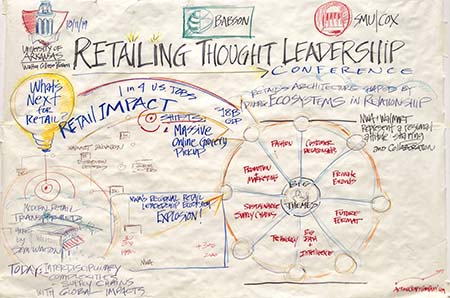 Retailing Thought Leadership