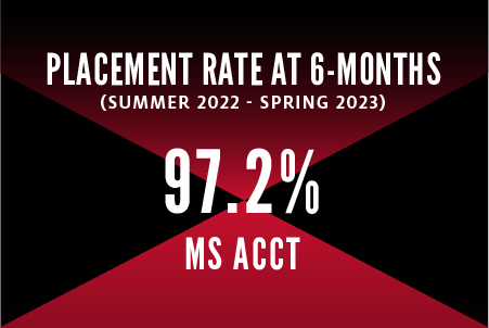 Summer 2022-Spring 2023: 97.2% placement rate upon graduation