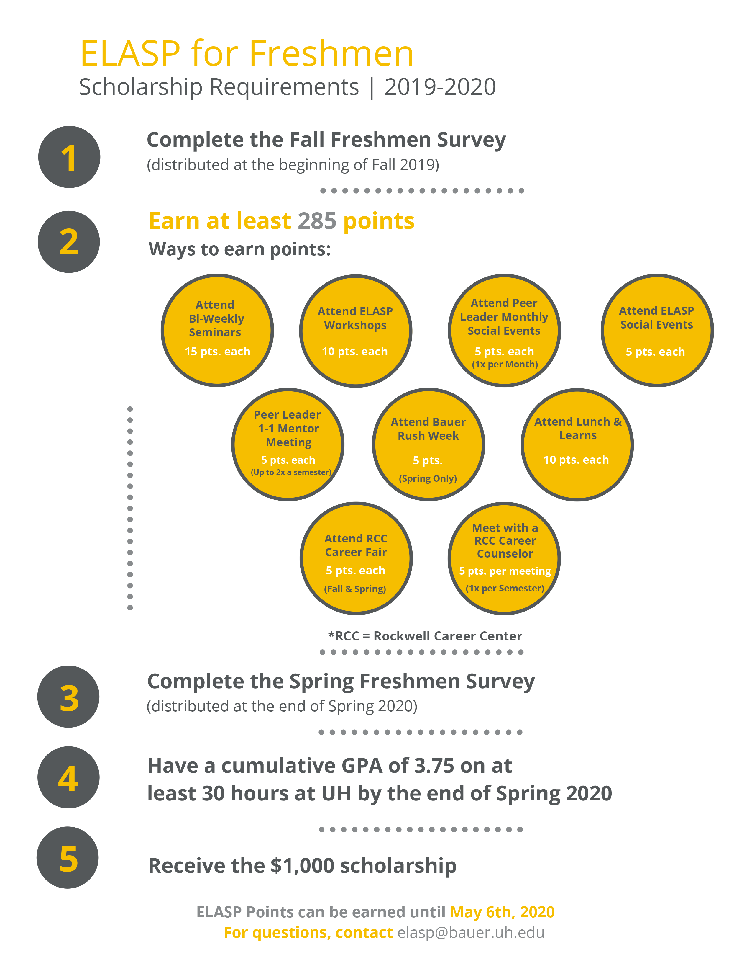 Scholarship Requirements Scholarship Requirements