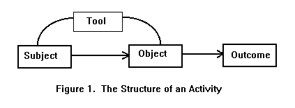 [Figure 1]