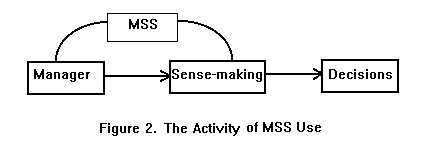 [Figure 2]