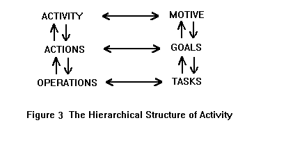 [Figure 3]