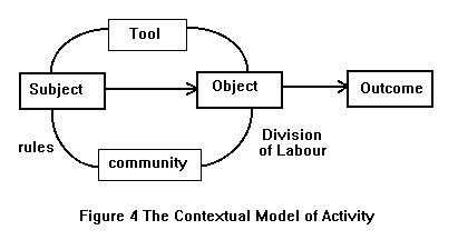 [Figure 4]