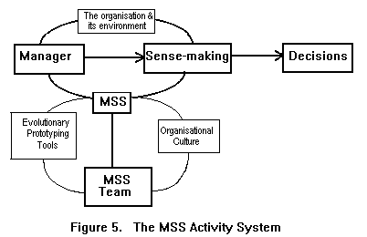 [Figure 5]