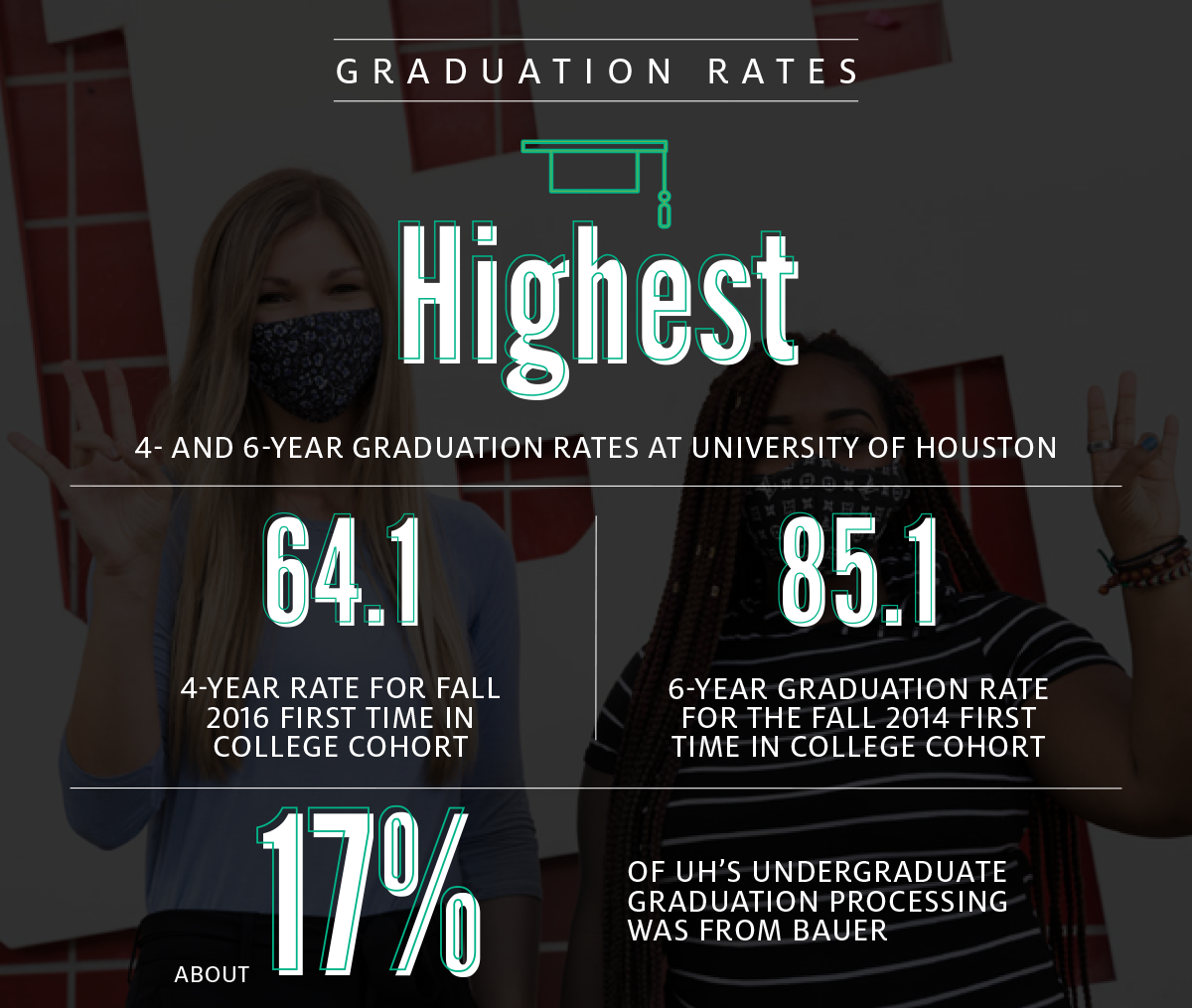 Graduation rates