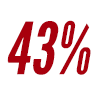 43%